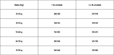 Peso idade adulto large