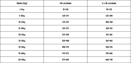 Peso idade adulto pro