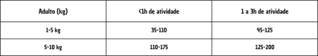 atividade adult mini frango