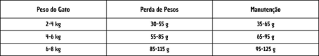 tabela pro plan opti light