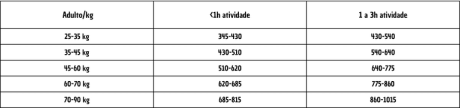 Adulto kg atlético