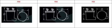 ESPECIFICAÇÕES DO FX