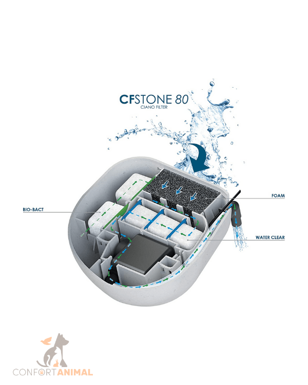 CFStone Ciano não é apenas um filtro, o seu design inovador