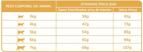 Guia HappyOne Premium Gato Esterilizado