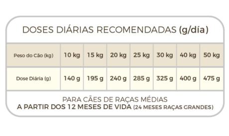Tabela SELECT Sensitive Cordeiro