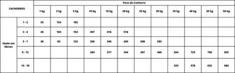 tabela Natural Woodland cachorro